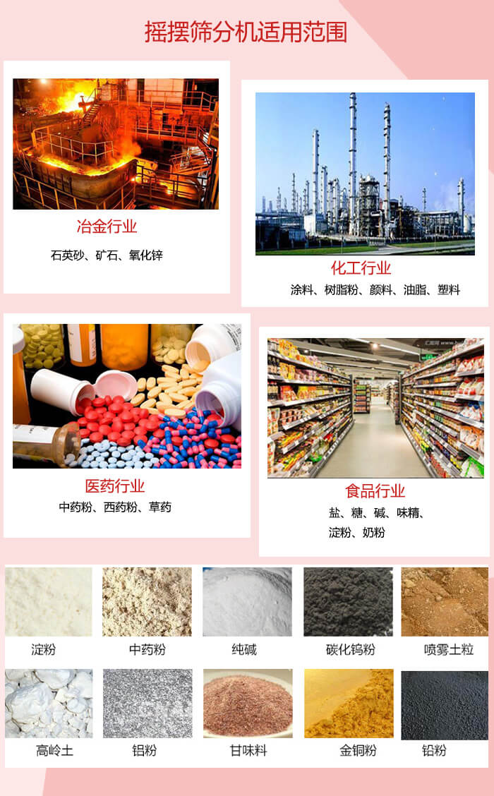 摇摆筛分机适用于:冶金化工,医药,食品等行业展示图